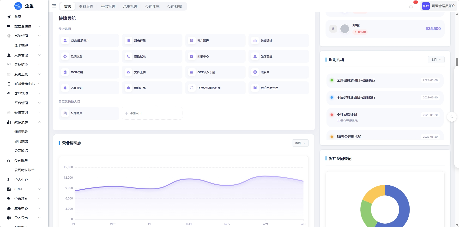 企鱼 CRM 仪表盘